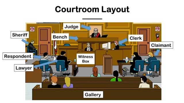 CVW Mobile Court Solutions-Judging At Any Places You Need